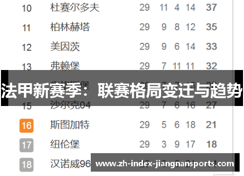 法甲新赛季：联赛格局变迁与趋势